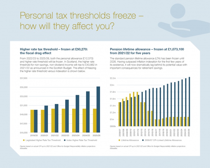 Budget 2021 Infographic PersonalTax