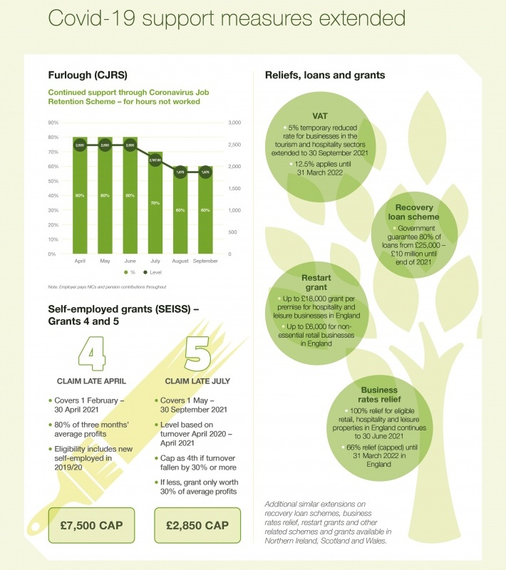 Budget 2021 Infographic CovidSupport